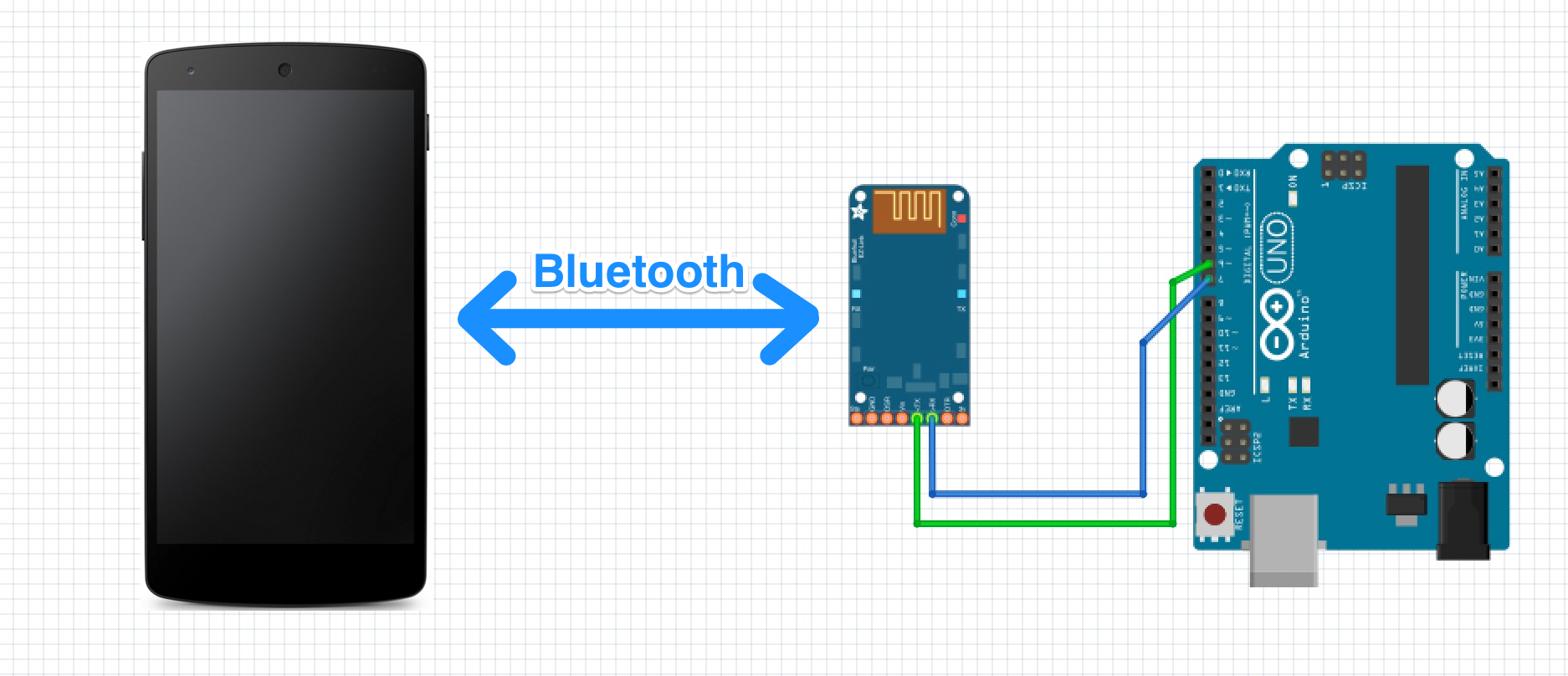 Bluetooth serial app